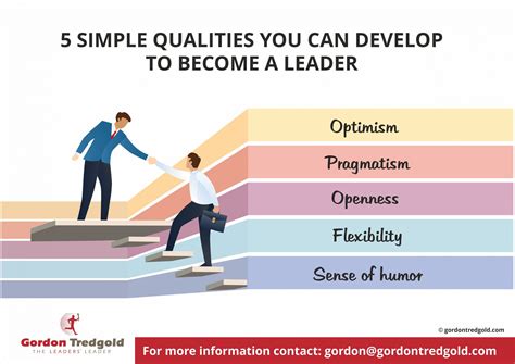 24 leadership qualities to develop .